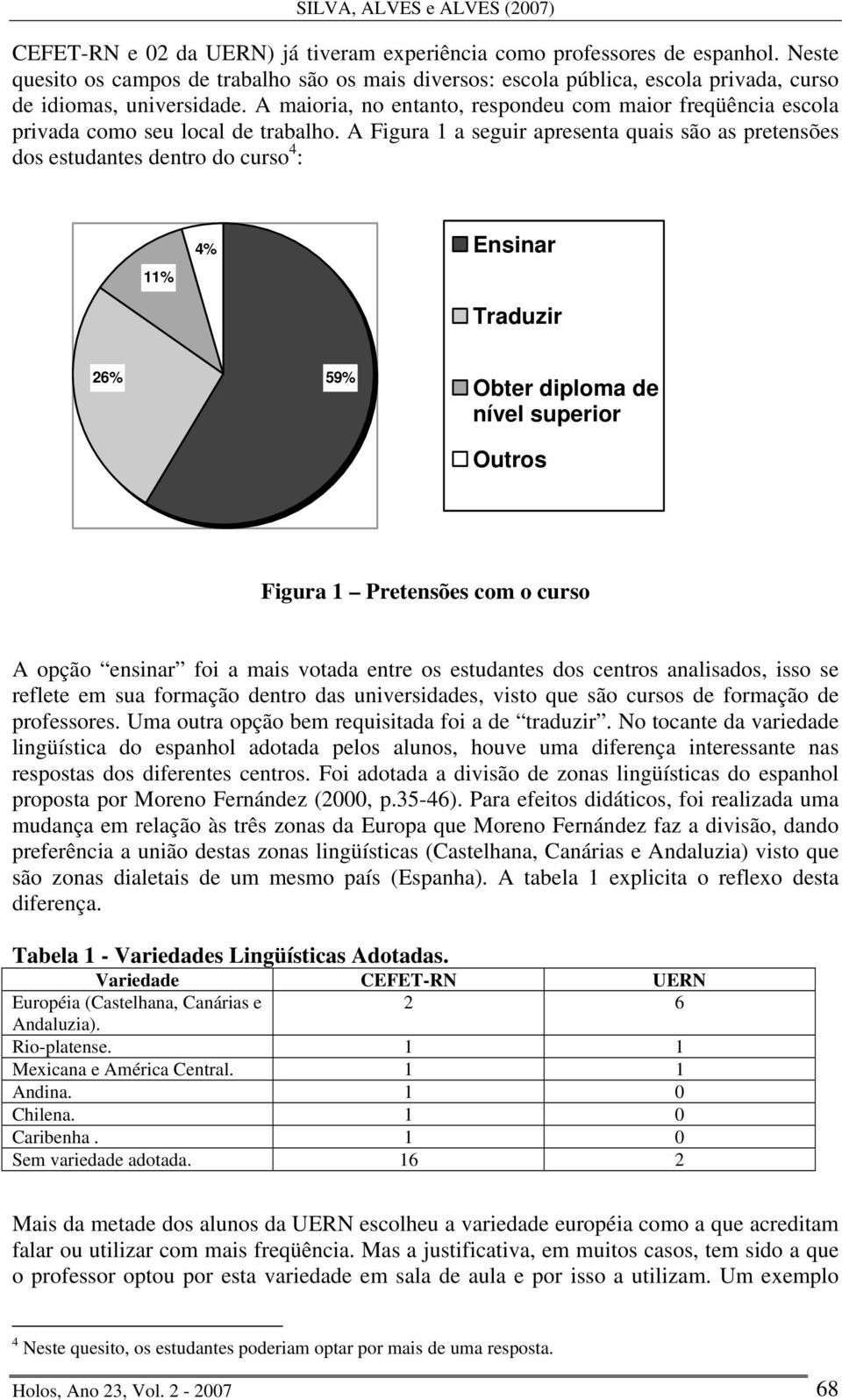 A Figura 1 a seguir apresenta quais são as pretensões dos estudantes dentro do curso 4 : 11% 4% Ensinar Traduzir 26% 59% Obter diploma de nível superior Outros Figura 1 Pretensões com o curso A opção