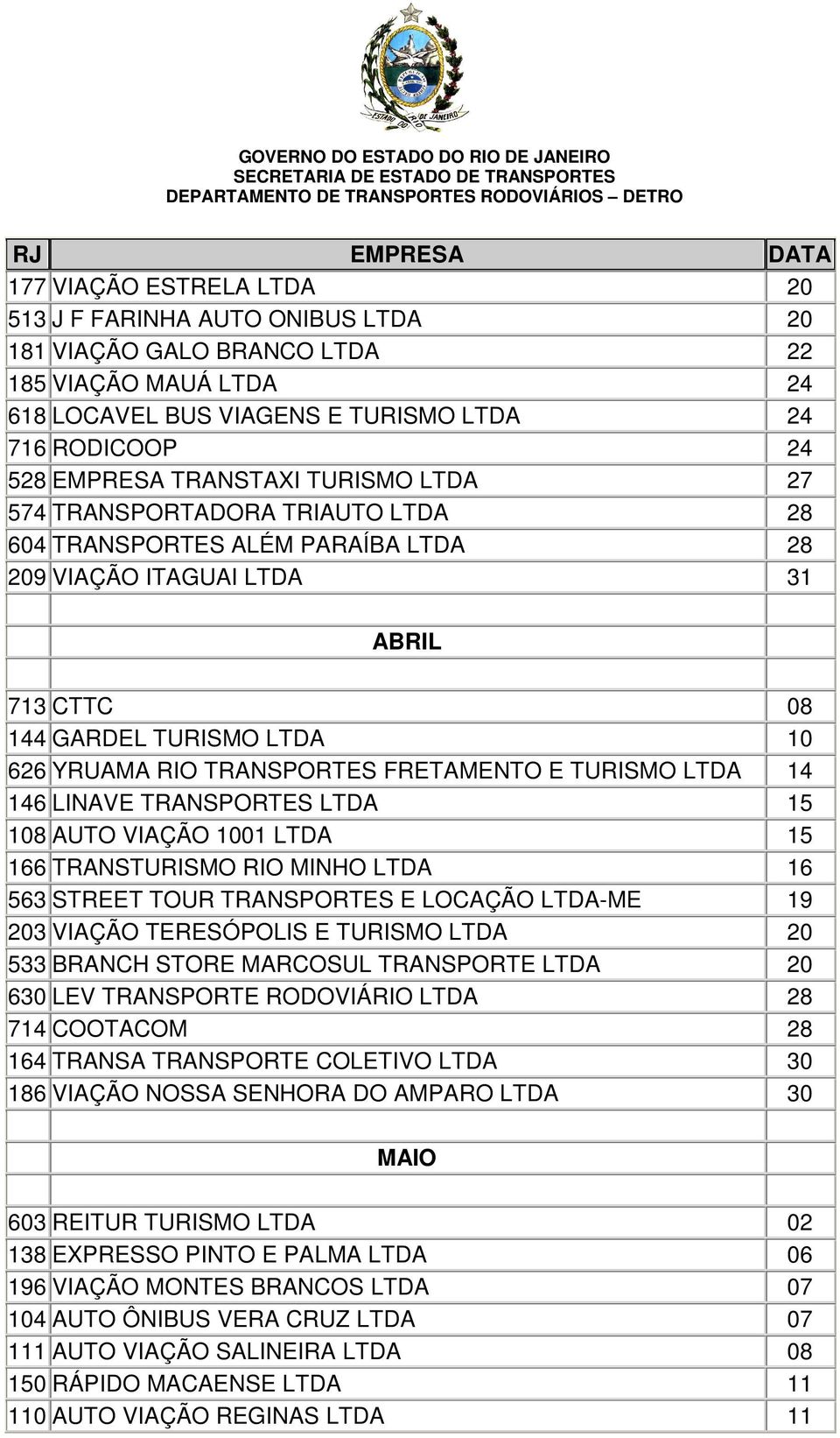 TURISMO LTDA 14 146 LINAVE TRANSPORTES LTDA 15 108 AUTO VIAÇÃO 1001 LTDA 15 166 TRANSTURISMO RIO MINHO LTDA 16 563 STREET TOUR TRANSPORTES E LOCAÇÃO LTDA-ME 19 203 VIAÇÃO TERESÓPOLIS E TURISMO LTDA