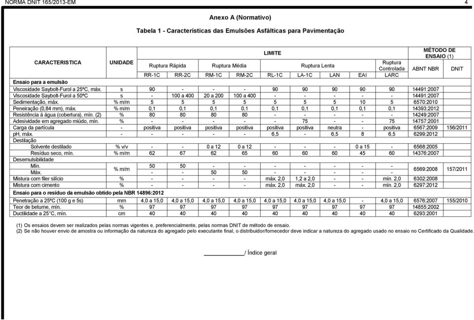 s 90 - - - 90 90 90 90 90 14491:2007 Viscosidade Saybolt-Furol a 50ºC s - 100 a 400 20 a 200 100 a 400 - - - - - 14491:2007 Sedimentação, máx.