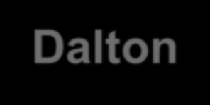 Modelo atômico de John Dalton: