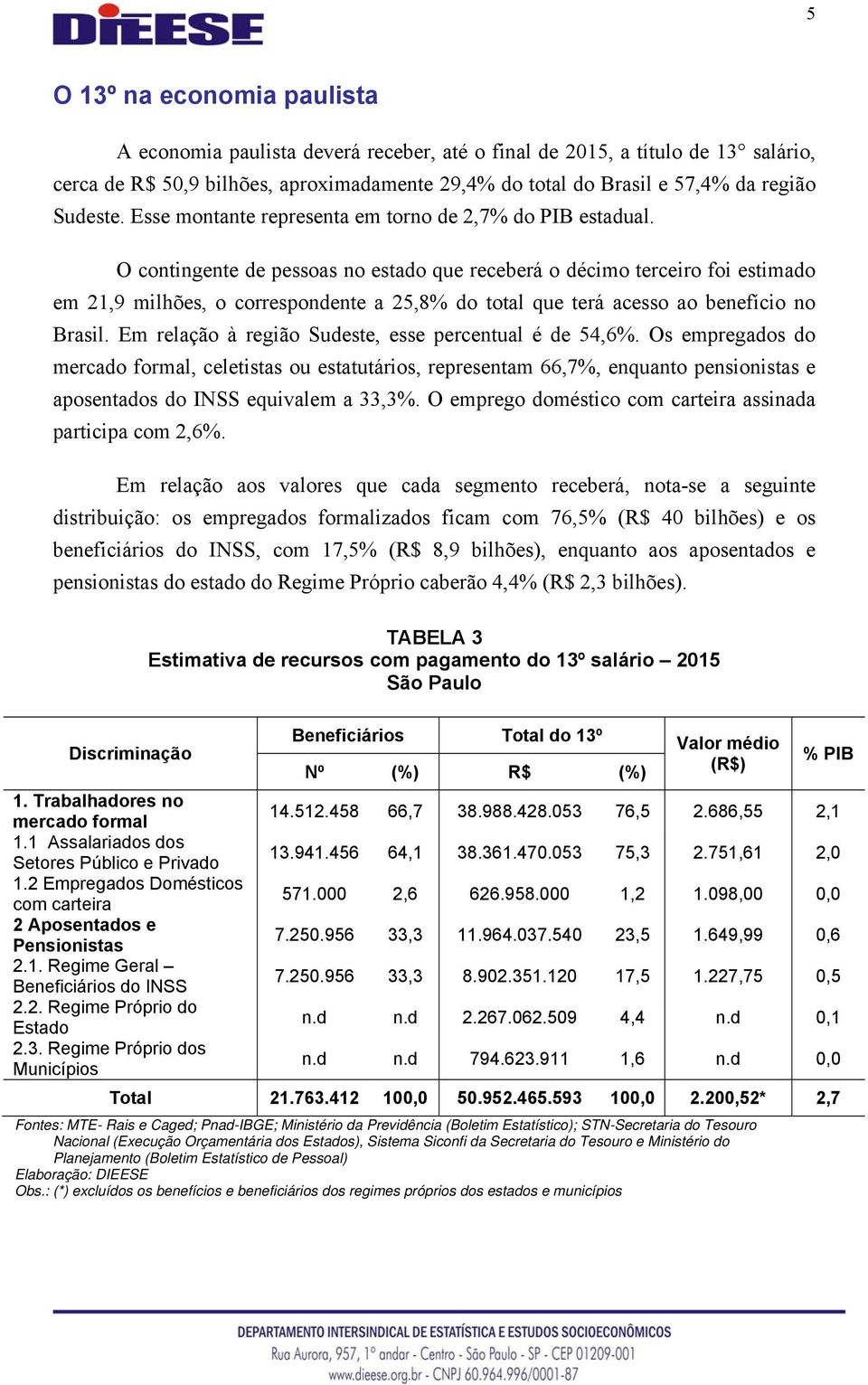 O contingente de pessoas no estado que receberá o décimo terceiro foi estimado em 21,9 milhões, o correspondente a 25,8% do total que terá acesso ao benefício no Brasil.