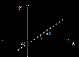 Sabendo que o declive m da reta é definido por: y y m x x E atendendo à definição de tangente de um ângulo de amplitude, podemos escrever: Logo, tg m y tg x y x m Exemplo: Considera a reta r de