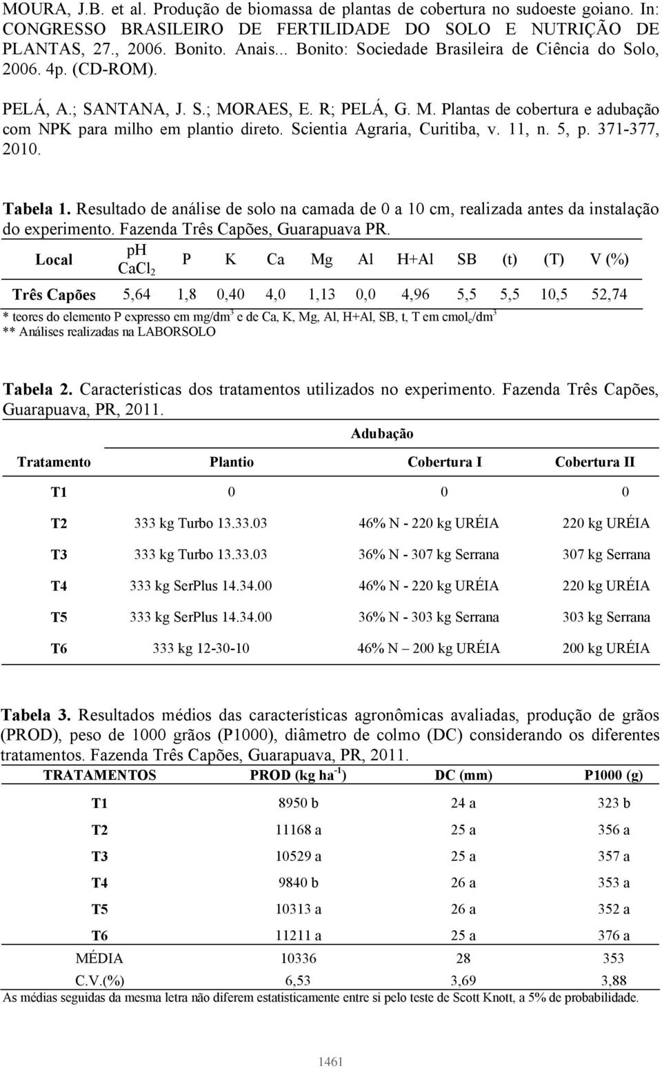 Scientia Agraria, Curitiba, v. 11, n. 5, p. 371-377, 2010. Tabela 1. Resultado de análise de solo na camada de 0 a 10 cm, realizada antes da instalação do experimento.