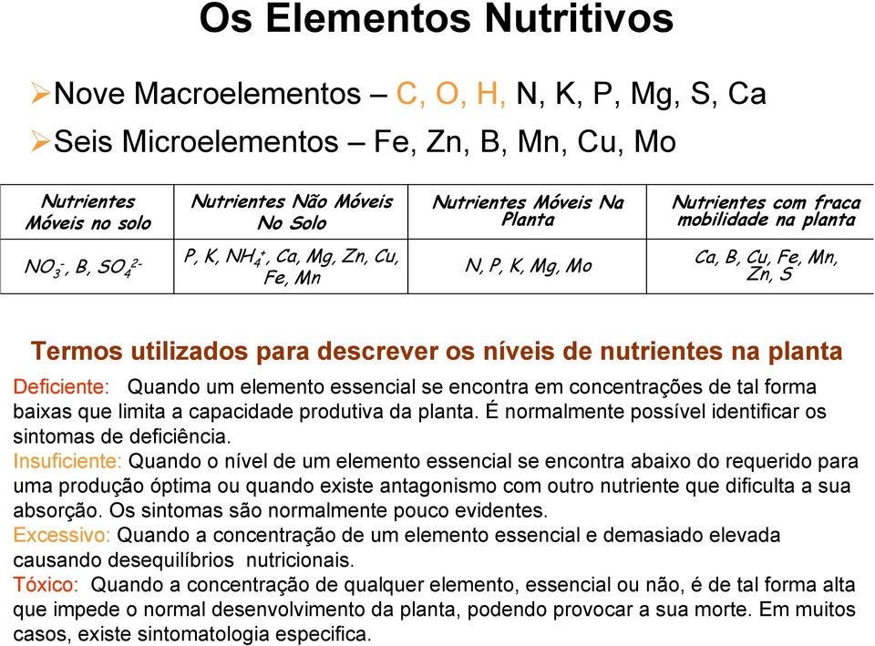 planta Deficiente: Quando um elemento essencial se encontra em concentrações de tal forma baixas que limita a capacidade produtiva da planta.