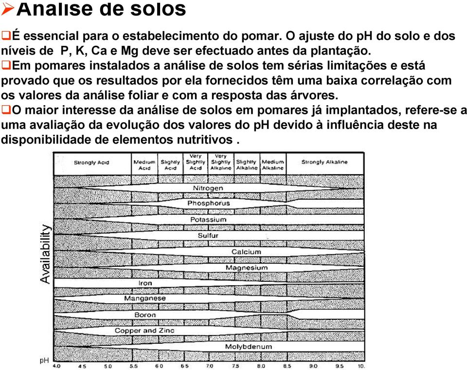 Em pomares instalados a análise de solos tem sérias limitações e está provado que os resultados por ela fornecidos têm uma baixa