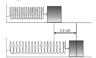 7-Um bloco de massa 4,0 kg, preso à etremidade de uma mola de constante elástica 5π N/m, está em equilíbrio sobre uma superfície horizontal perfeitamente lisa, no ponto O, como mostra o esquema.