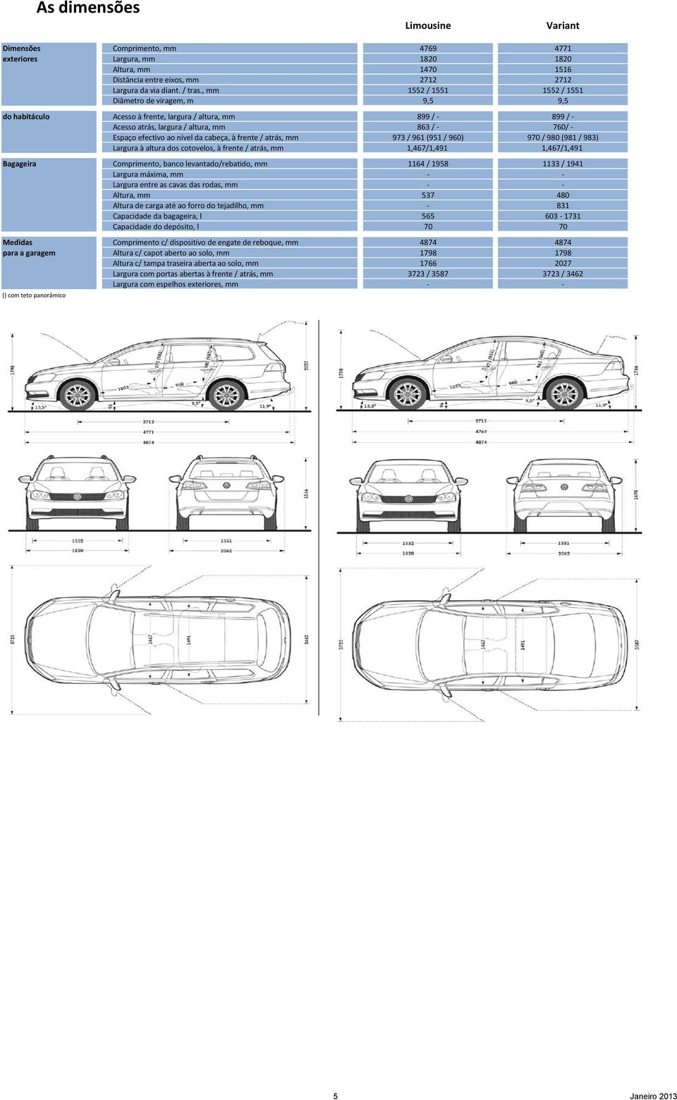 nível da cabeça, à frente / atrás, mm 973 / 961 (951 / 960) 970 / 980 (981 / 983) Largura à altura dos cotovelos, à frente / atrás, mm 1,467/1,491 1,467/1,491 Bagageira Comprimento, banco