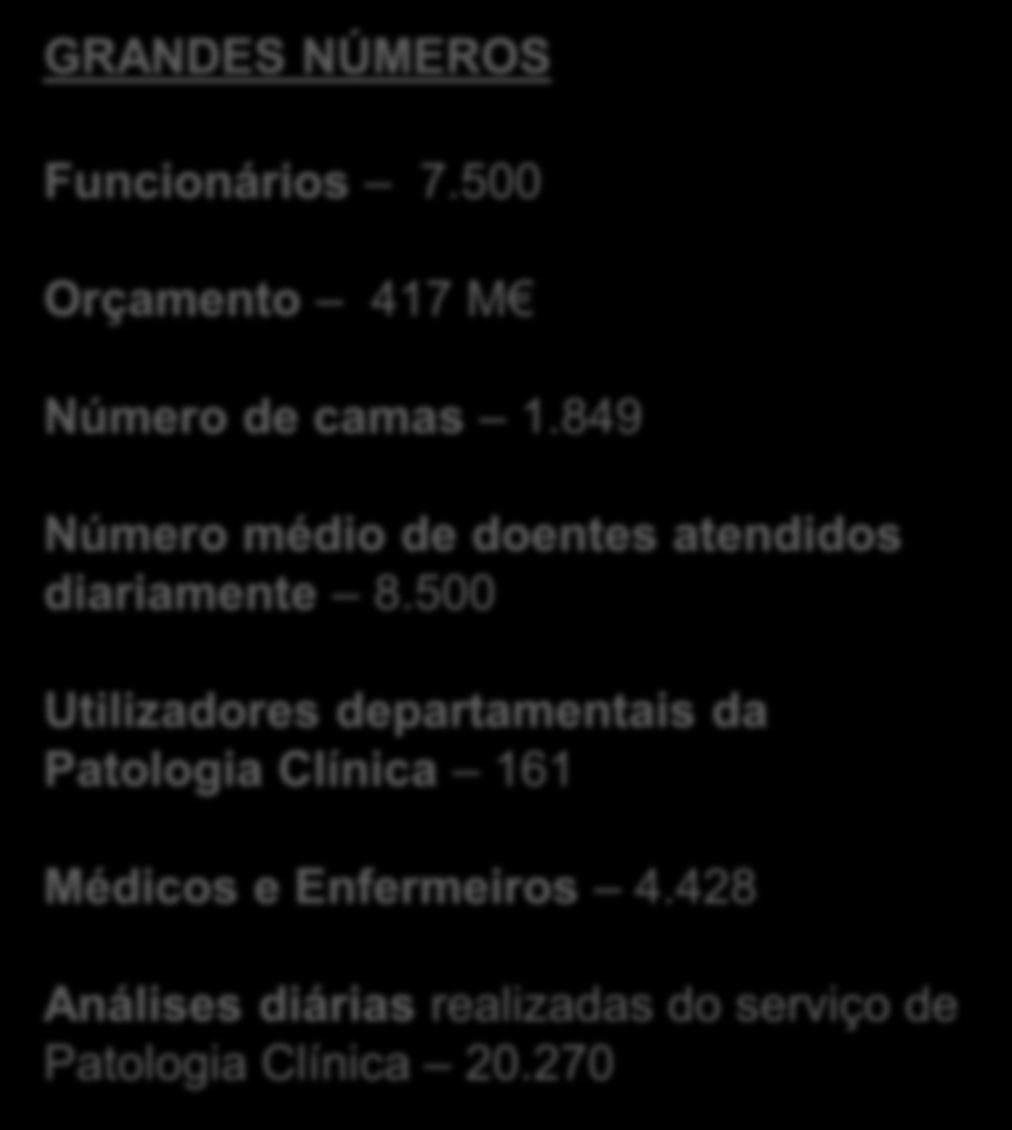 O problema, fatores adversos e de sucesso DIMENSÃO 2011 CENTRO HOSPITALAR E UNIVERSITÁRIO DE COIMBRA Hospitais Universidade Coimbra Maternidade Daniel de Matos Hospital Geral Maternidade Bissaya