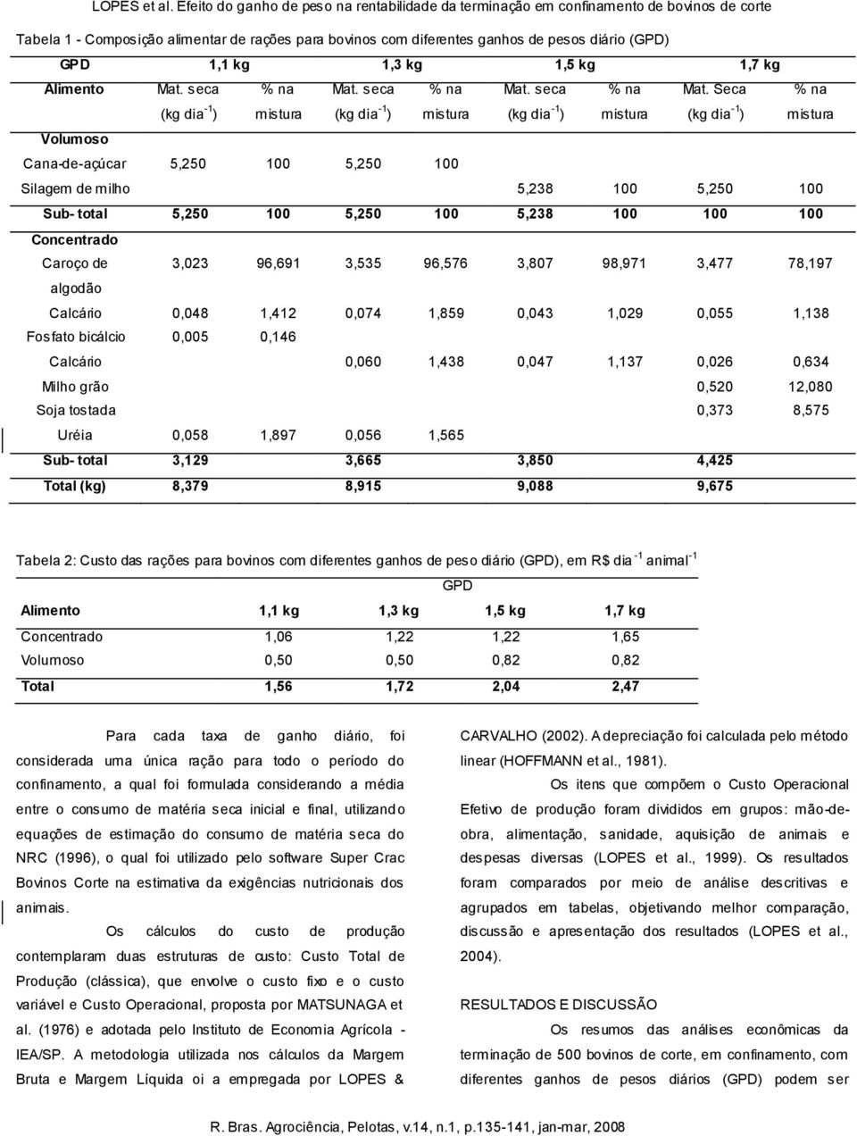 Seca % na (kg dia -1 ) mistura (kg dia -1 ) mistura (kg dia -1 ) mistura (kg dia -1 ) mistura Volumoso Cana-de-açúcar 5,250 100 5,250 100 Silagem de milho 5,238 100 5,250 100 Sub- total 5,250 100