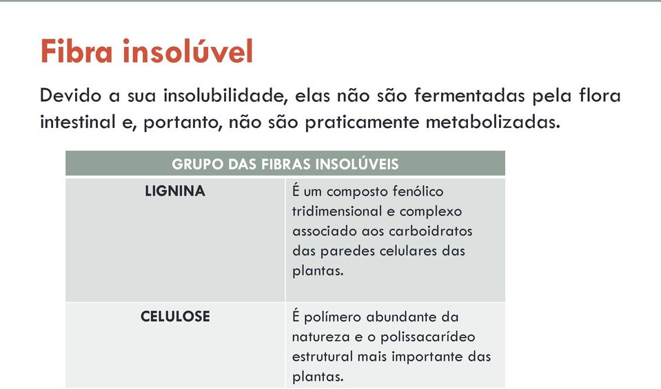 GRUPO DAS FIBRAS INSOLÚVEIS LIGNINA É um composto fenólico tridimensional e complexo associado