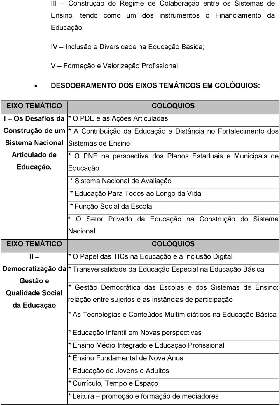 DESDOBRAMENTO DOS EIXOS TEMÁTICOS EM : I Os Desafios da * O PDE e as Ações Articuladas Construção de um * A Contribuição da Educação a Distância no Fortalecimento dos Sistema Nacional Sistemas de