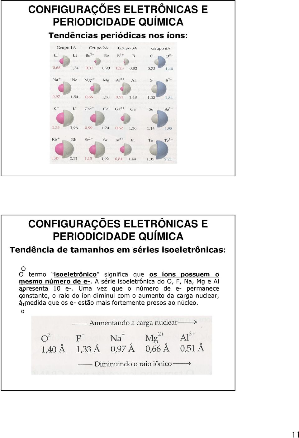 A série isoeletrônica do O, F, Na, Mg e Al t apresenta 10 e-.