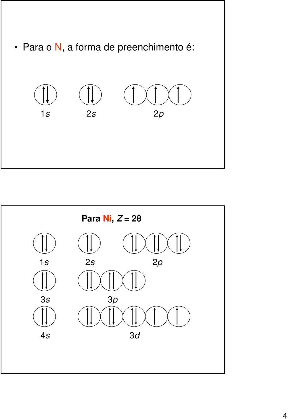 2s 2p Para Ni, Z = 28