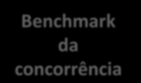 Resultados É preciso usar as métricas de marketing para planejar e medir o sucesso das comunicações