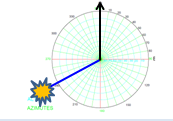 Observador = haste vertical em relação a PH PH = plano do horizonte do observador Sombra da haste em determinado horário e