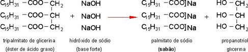 Reação de hidrólise básica x saponificação Quando o éster utilizado no processo for um triglicerídio como óleo (insaturado) ou gordura (saturado), que são