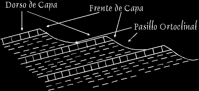 Planalto: forma geomorfológica elevada (por convenção, alturas acima de 300 metros), em relação à área circundante, que apresenta topo com uma região aplainada.