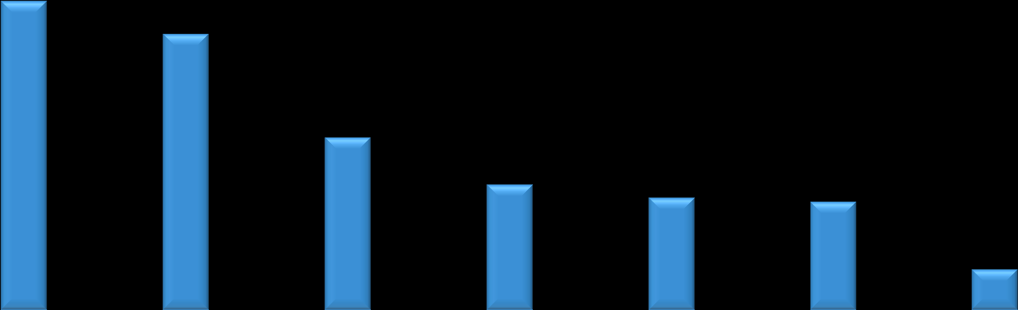 ROZHLASOVÉ STANICE - počúval(a) včera o Celková počúvanosť rádií v parametri počúval včera predstavuje 67%. o Poradie otvára Rádio Expres s 2%, ďalej Rádio Slovensko s 18%, nasleduje Fun rádio s 11%.