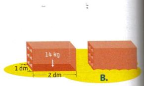 A marca deixada na areia pelo tijolo é mais profunda, quando a área da superfície é menor.