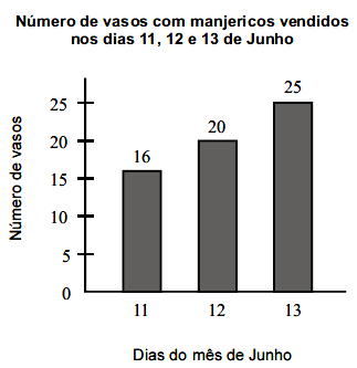 82. A Beatriz e o Carlos abasteceram os seus carros de gasolina. A determinada altura, o Carlos interrompeu o abastecimento para verificar quanto dinheiro trazia na carteira.