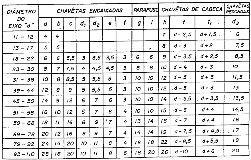 4. Chavetas Obs.