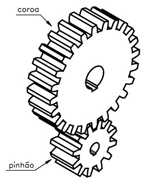 1. Engrenagens: -Transferência de movimento