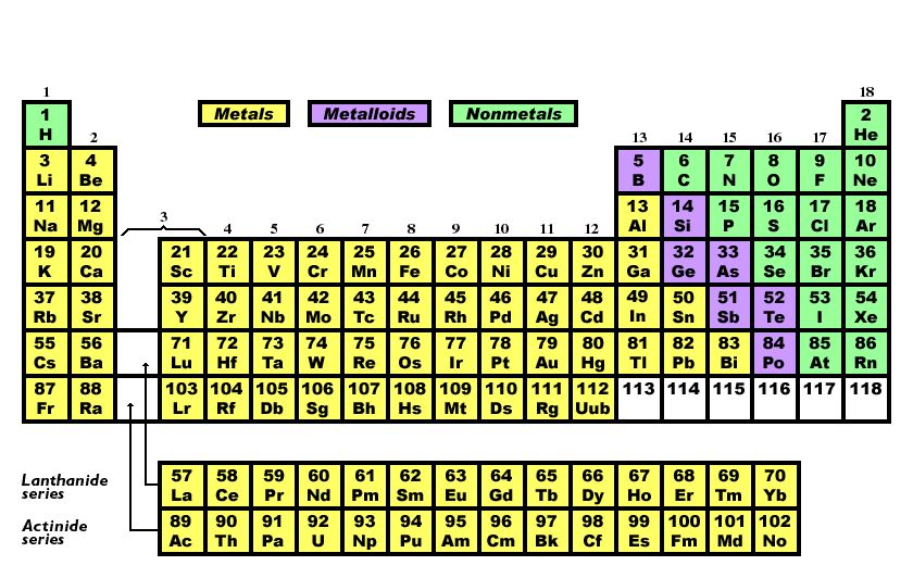 As modificações mais recentes da Tabela Periódica O sistema de numeração dos grupos são recomendados pela União Internacional de Química Pura