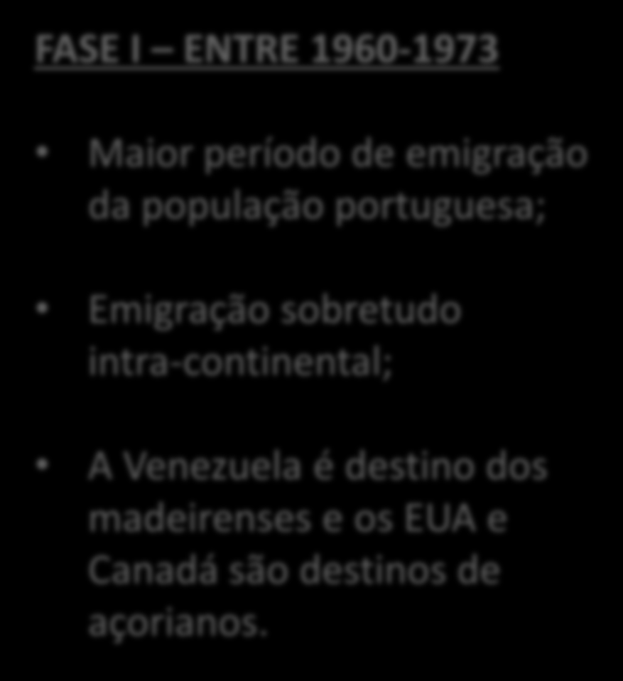 FASE I (1960 1973) Principais destinos FASE I ENTRE