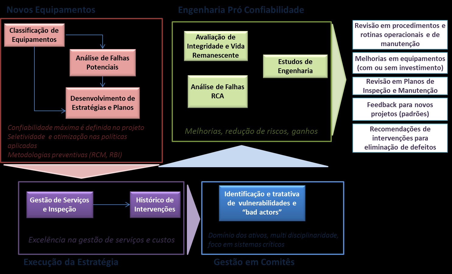 PROCESSO BRASKEM DE CONFIABILIDADE INDUSTRIAL