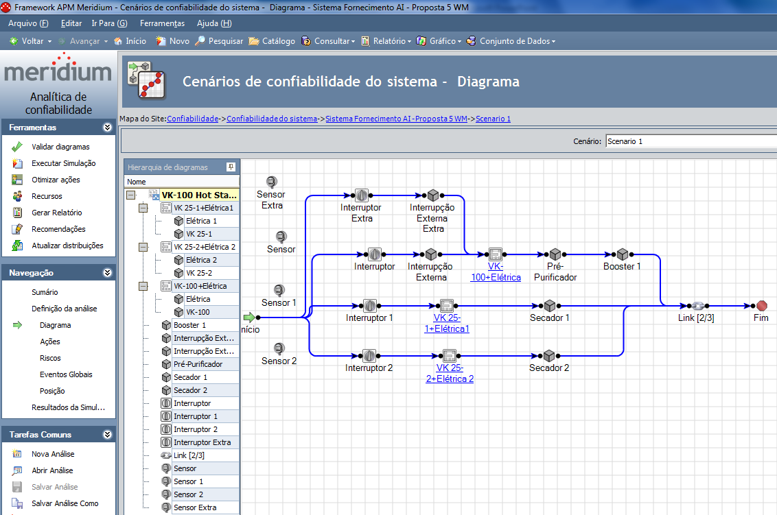 MODELAGEM E SIMULAÇÃO DE SISTEMAS Exemplo de Sistema Modelado (Diagrama) Ferramenta de modelagem de sistemas para determinação de