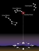 Que constelações são mais conhecidas no hemisfério Norte? Ursa maior Touro Ursa menor Podemos localizar uma estrela utilizando como referência uma constelação.