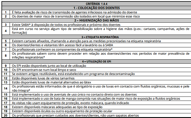 Auditoria às PBCI s - Avaliação 50% 100% 63,5% 97,9% Aspetos a corrigir: Implementados protocolos de estratégias específicas, mas necessário