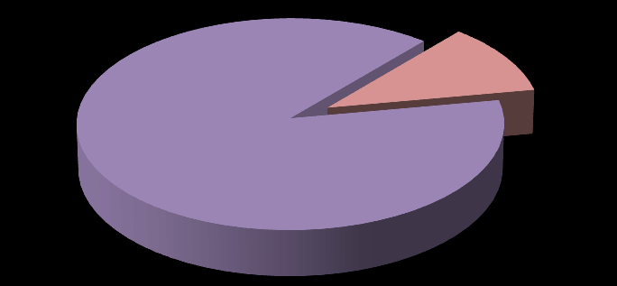 35 Gráfico 7: Resultado dos dados de acordo com a finalidade da criação. Marizópolis, 2014.