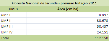 Quadro 4: Unidades de Manejo Florestal da FLONA de Altamira em pré-edital. Fonte: SFB (20