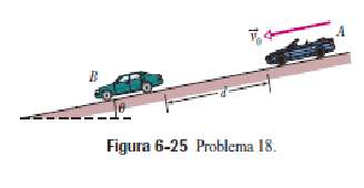 17. Na figura, uma força P atua sobre um bloco com 45 N de peso. O bloco está inicialmente em repouso sobre um plano inclinado de ângulo θ = 15 com a horizontal.