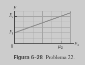 22. Na figura, um trenó é sustentado em um plano inclinado por uma corda que o puxa para cima paralelamente ao plano. O trenó está na iminência de começar a subir.