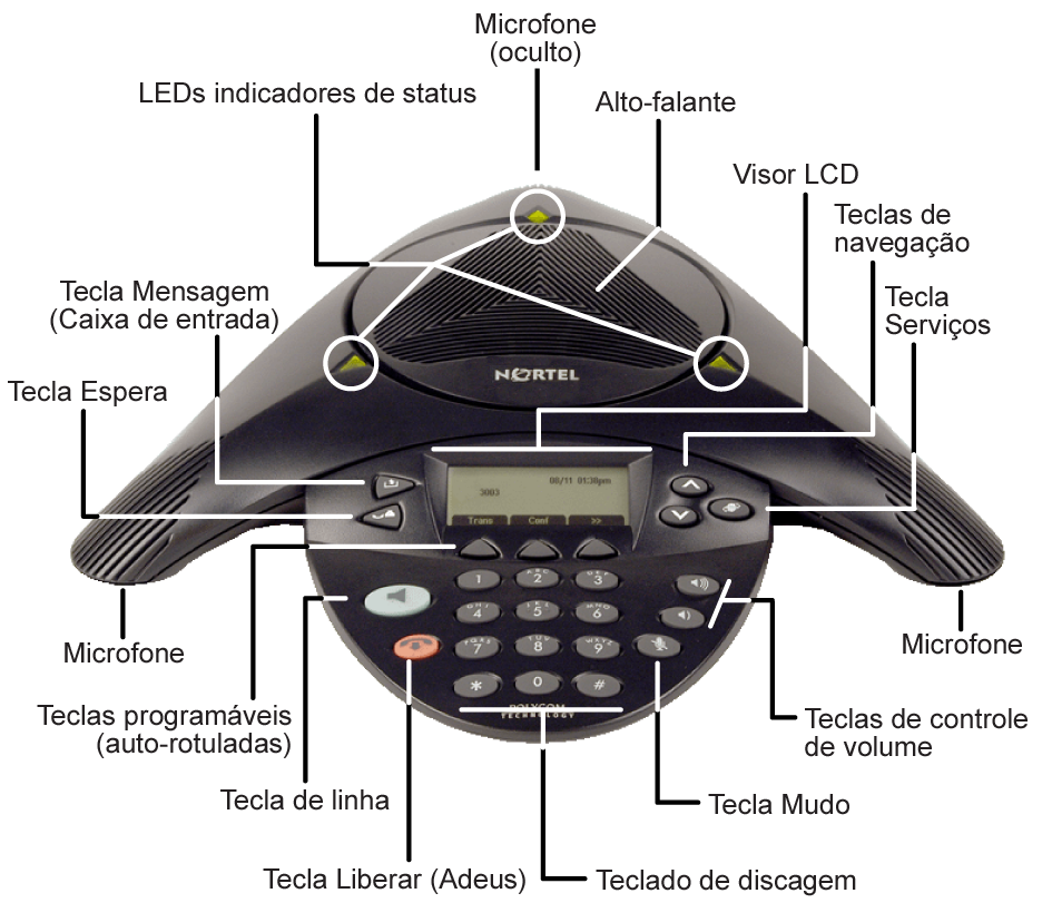 Sobre o telefone IP Audio Conference 2033 Figura 1 mostra o telefone