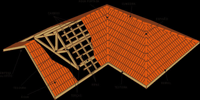 AULA 13 - COBERTURA O telhado compõe-se da estrutura, cobertura e dos condutores de águas pluviais. - A estrutura: é o elemento de apoio da cobertura, que pode ser: de madeira, metálica, etc.