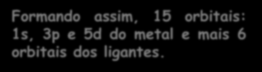 Orbitais moleculares de alguns complexos octaédricos Utiliza para formar os OM s a Combinação Linear de Orbitais Atômicos e Moleculares (CLOA-OM).