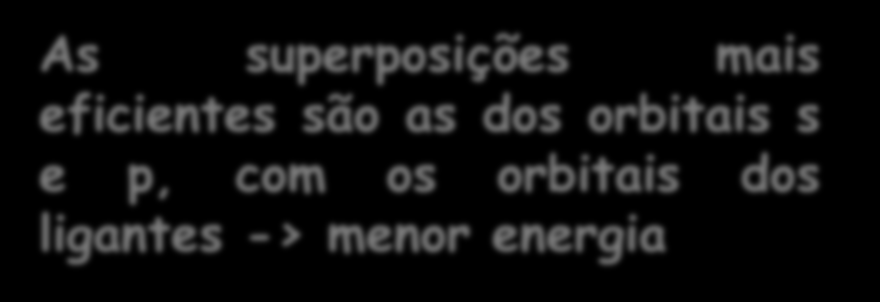 : diferença de energia entre os OM s não-ligantes (t 2g ) e os antiligantes (e* g ).