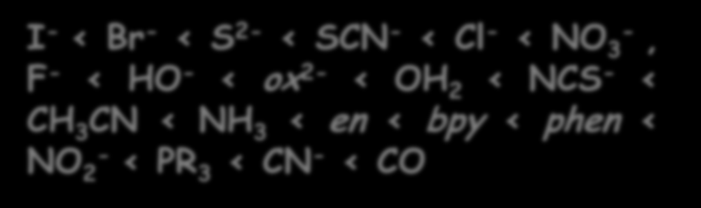 A Série Espectroquímica e a Teoria do Campo Ligante Ligantes de campo fraco I - < Br - < S 2- < SCN - < Cl - < NO 3 -, F - < HO - < ox 2- < OH 2 < NCS - < CH 3 CN < NH 3 < en < bpy < phen < NO 2 - <