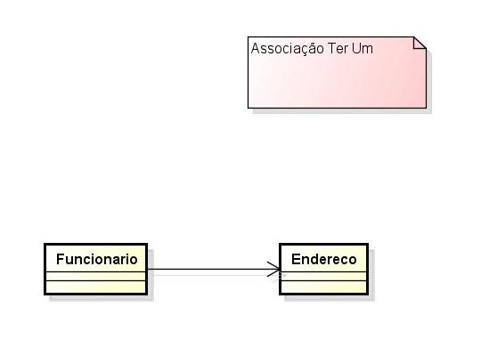 public String tostring() { return "Endereco [codigo=" + codigo + ", bairro=" + bairro + ", cidade=" + cidade + "]"; public Integer