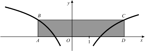 mata 48. Seja f a função de domínio, definida por f se ln e se Na figura está representada, em referencial o.n. Oy, parte do gráfico da função f O retângulo [ABCD] tem dois vértices no eio O, estando os outros dois no gráfico de f.
