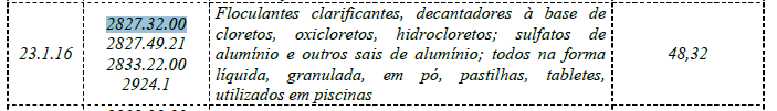 PROTOCOLO ICMS 33, DE 5 DE JUNHO DE 2009 ITEM CÓDIGO NCM/SH 17 2827.32.00 2827.49.21 2833.22.00 2924.