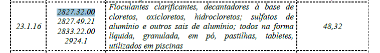 Início Término MVA ajustada aplicada antes da rerratificação. MVA original considerada depois da rerratificação MVA ajustada aplicada depois da rerratificação.