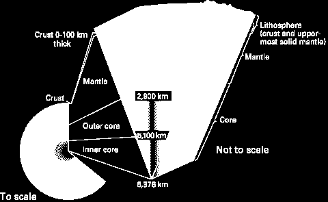 Dimensões, em escala e fora de escala