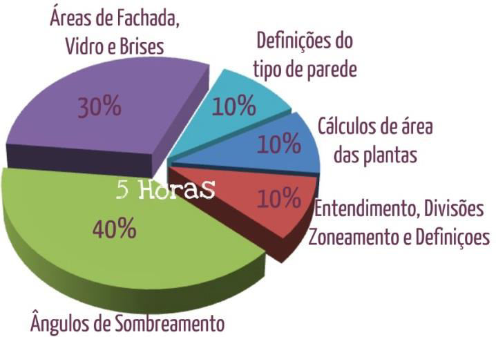 Figura 03 Divisões por zonas feitas no edifício modelo.