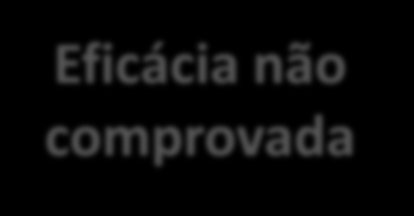 OUTRAS DIETAS FODMAPS (Fermentable Oligosaccharides, Disaccharides, Monosaccharides and Polyols) Moléculas de difícil digestão decompostas pelas bactérias do cólon distensão abdominal e diarreia