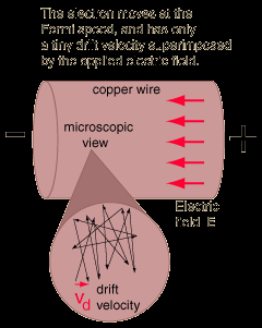 Transporte de cargas Cálculo da Condutividade Elétrica Campo elétrico (E) causa a aceleração de elétrons na direção oposta a E e de buracos na direção de E.