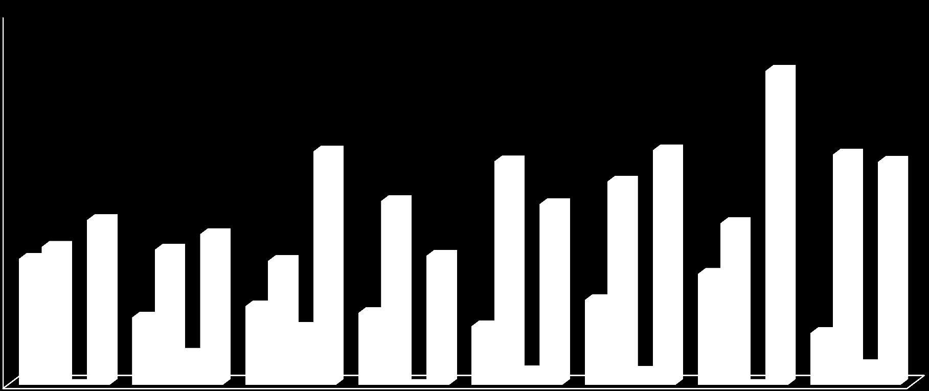 34,05% 37,28% 0,00% 44,52% 18,21% 36,51% 8,42% 40,71% 21,24% 33,47% 15,44% 63,01% 19,44% 49,67% 0,00% 34,89% 15,86% 60,32% 3,69% 48,82% 22,92% 54,92% 3,57% 63,33% 29,97% 43,65% 0,00% 84,73% 13,98%